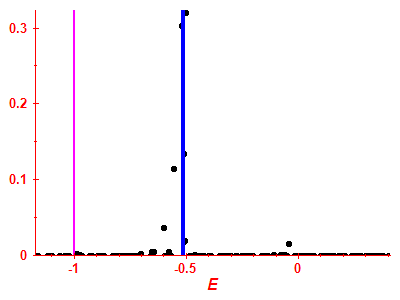 Strength function